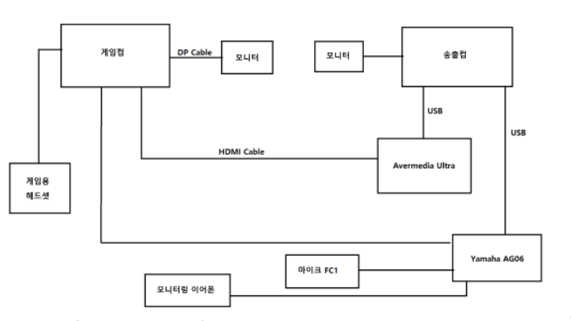 방송 세팅.png