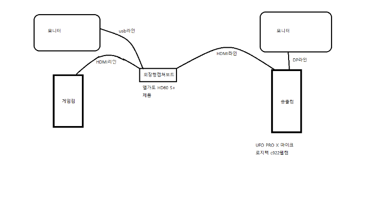 장비연결되있는거.png