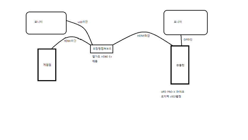장비연결되있는거.png