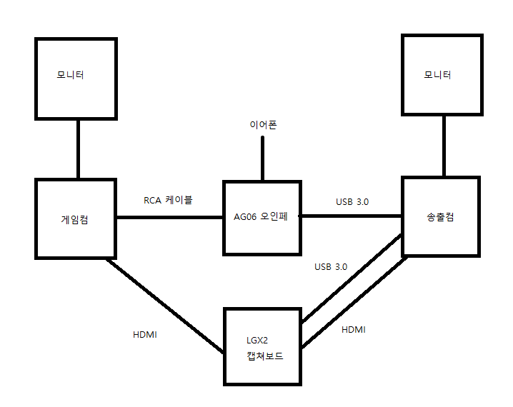 연결상태.png