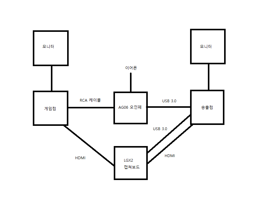 연결상태.png