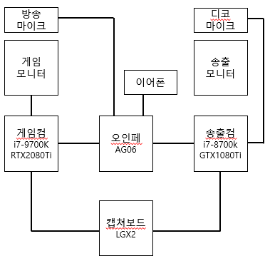 방송 세팅(투컴).PNG