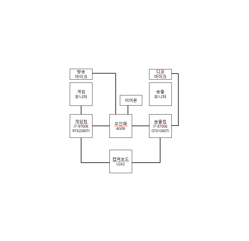 방송 세팅(투컴).PNG