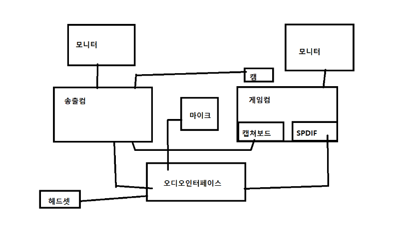 투컴상태.png